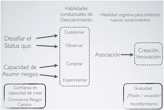 Esquema-Carlos Luna. Plataforma Botín para la Innovación en Educación